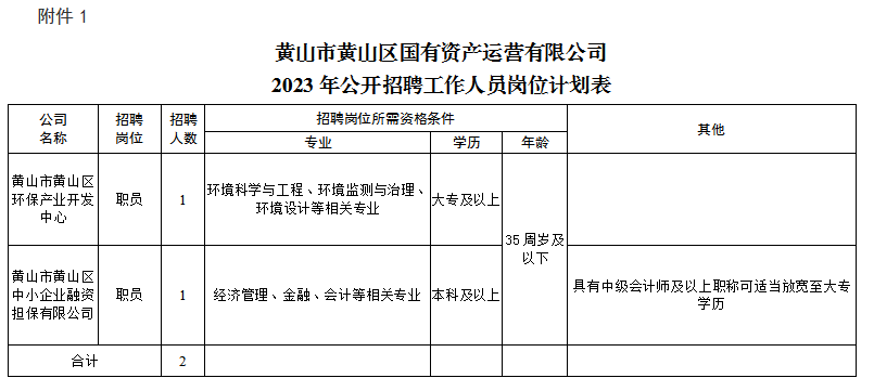 黄山市黄山区sg胜游官网资产运营有限公司招聘工作人员公告