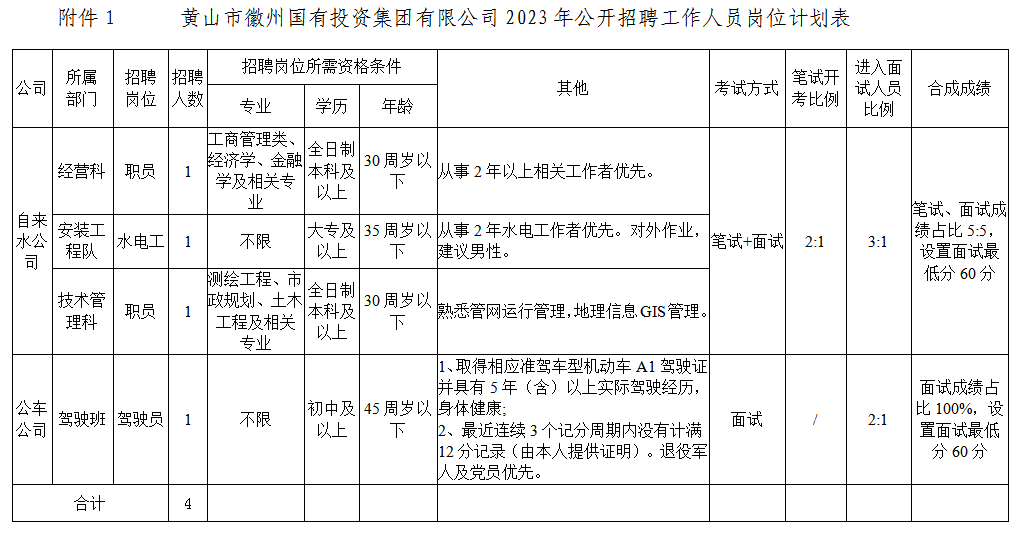 黄山市徽州sg胜游官网投资集团有限公司招聘工作人员公告